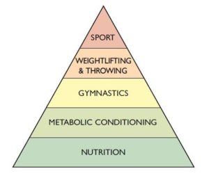 metodologia_crossfit